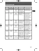 Preview for 127 page of Olympus E-1 - Digital Camera SLR Basic Manual