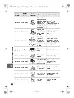 Предварительный просмотр 124 страницы Olympus E-30 Basic Manual