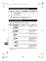 Предварительный просмотр 132 страницы Olympus E-30 Basic Manual