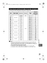 Предварительный просмотр 135 страницы Olympus E-30 Basic Manual