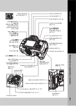 Preview for 3 page of Olympus E-30 Manual De Instruções