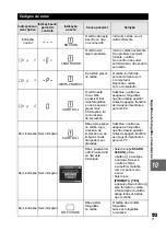 Предварительный просмотр 123 страницы Olympus E-30 Manual De Instruções