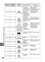 Предварительный просмотр 124 страницы Olympus E-30 Manual De Instruções