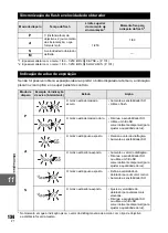 Предварительный просмотр 134 страницы Olympus E-30 Manual De Instruções