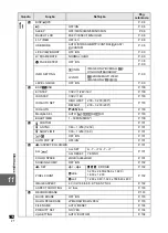 Предварительный просмотр 142 страницы Olympus E-30 Manual De Instruções