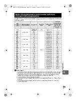 Предварительный просмотр 135 страницы Olympus E-30 Manuel D'Instructions