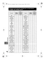 Предварительный просмотр 136 страницы Olympus E-30 Manuel D'Instructions