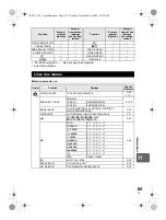 Предварительный просмотр 137 страницы Olympus E-30 Manuel D'Instructions