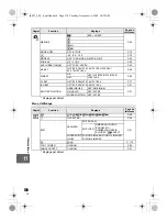 Предварительный просмотр 138 страницы Olympus E-30 Manuel D'Instructions