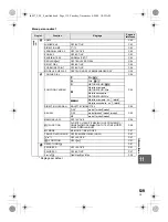 Предварительный просмотр 139 страницы Olympus E-30 Manuel D'Instructions