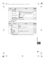 Предварительный просмотр 141 страницы Olympus E-30 Manuel D'Instructions