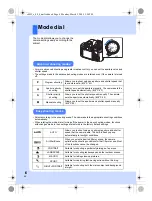 Preview for 4 page of Olympus E-450 Instruction Manual