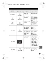 Предварительный просмотр 109 страницы Olympus E-450 Instruction Manual