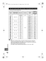 Предварительный просмотр 120 страницы Olympus E-450 Instruction Manual