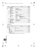 Предварительный просмотр 124 страницы Olympus E-450 Instruction Manual