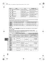 Предварительный просмотр 84 страницы Olympus E-450 Manual De Instrucciones