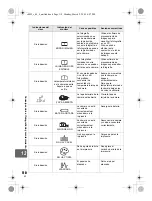 Предварительный просмотр 110 страницы Olympus E-450 Manual De Instrucciones