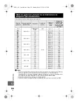 Предварительный просмотр 120 страницы Olympus E-450 Manual De Instrucciones