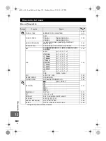 Предварительный просмотр 122 страницы Olympus E-450 Manual De Instrucciones