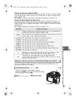 Предварительный просмотр 61 страницы Olympus E-450 Manuel D'Instructions