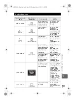 Предварительный просмотр 109 страницы Olympus E-450 Manuel D'Instructions