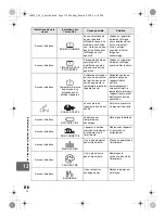 Предварительный просмотр 110 страницы Olympus E-450 Manuel D'Instructions