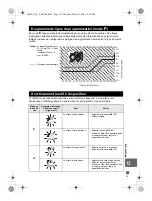 Предварительный просмотр 117 страницы Olympus E-450 Manuel D'Instructions
