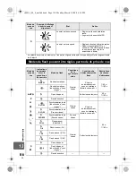 Предварительный просмотр 118 страницы Olympus E-450 Manuel D'Instructions