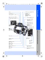 Preview for 3 page of Olympus E-5 Instruction Manual
