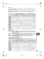 Предварительный просмотр 105 страницы Olympus E-5 Instruction Manual