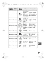 Предварительный просмотр 133 страницы Olympus E-5 Instruction Manual