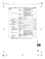 Предварительный просмотр 149 страницы Olympus E-5 Instruction Manual