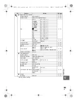 Предварительный просмотр 151 страницы Olympus E-5 Instruction Manual