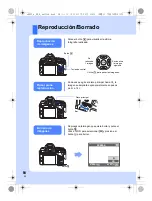 Предварительный просмотр 18 страницы Olympus E-5 Manual De Instrucciones