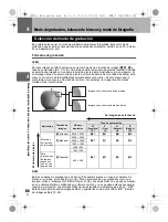 Предварительный просмотр 64 страницы Olympus E-5 Manual De Instrucciones