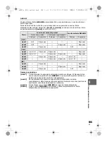 Предварительный просмотр 105 страницы Olympus E-5 Manual De Instrucciones