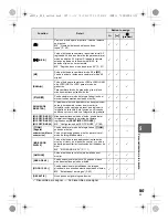 Предварительный просмотр 107 страницы Olympus E-5 Manual De Instrucciones