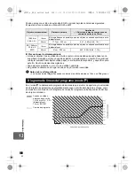 Предварительный просмотр 140 страницы Olympus E-5 Manual De Instrucciones