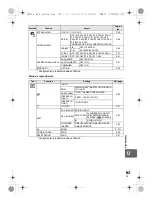 Предварительный просмотр 147 страницы Olympus E-5 Manual De Instrucciones