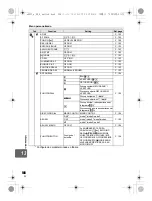 Предварительный просмотр 148 страницы Olympus E-5 Manual De Instrucciones