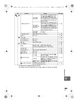 Предварительный просмотр 149 страницы Olympus E-5 Manual De Instrucciones