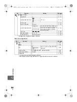 Предварительный просмотр 152 страницы Olympus E-5 Manual De Instrucciones