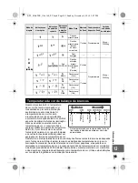 Предварительный просмотр 143 страницы Olympus E-5 Manual De Instruções