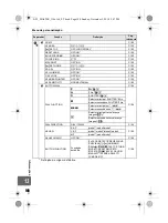 Предварительный просмотр 148 страницы Olympus E-5 Manual De Instruções