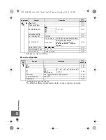 Предварительный просмотр 152 страницы Olympus E-5 Manual De Instruções