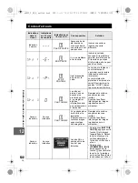 Предварительный просмотр 132 страницы Olympus E-5 Manuel D'Instructions