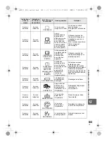 Предварительный просмотр 133 страницы Olympus E-5 Manuel D'Instructions