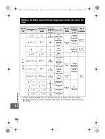 Предварительный просмотр 142 страницы Olympus E-5 Manuel D'Instructions