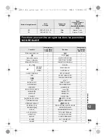 Предварительный просмотр 145 страницы Olympus E-5 Manuel D'Instructions