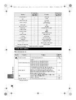 Предварительный просмотр 146 страницы Olympus E-5 Manuel D'Instructions